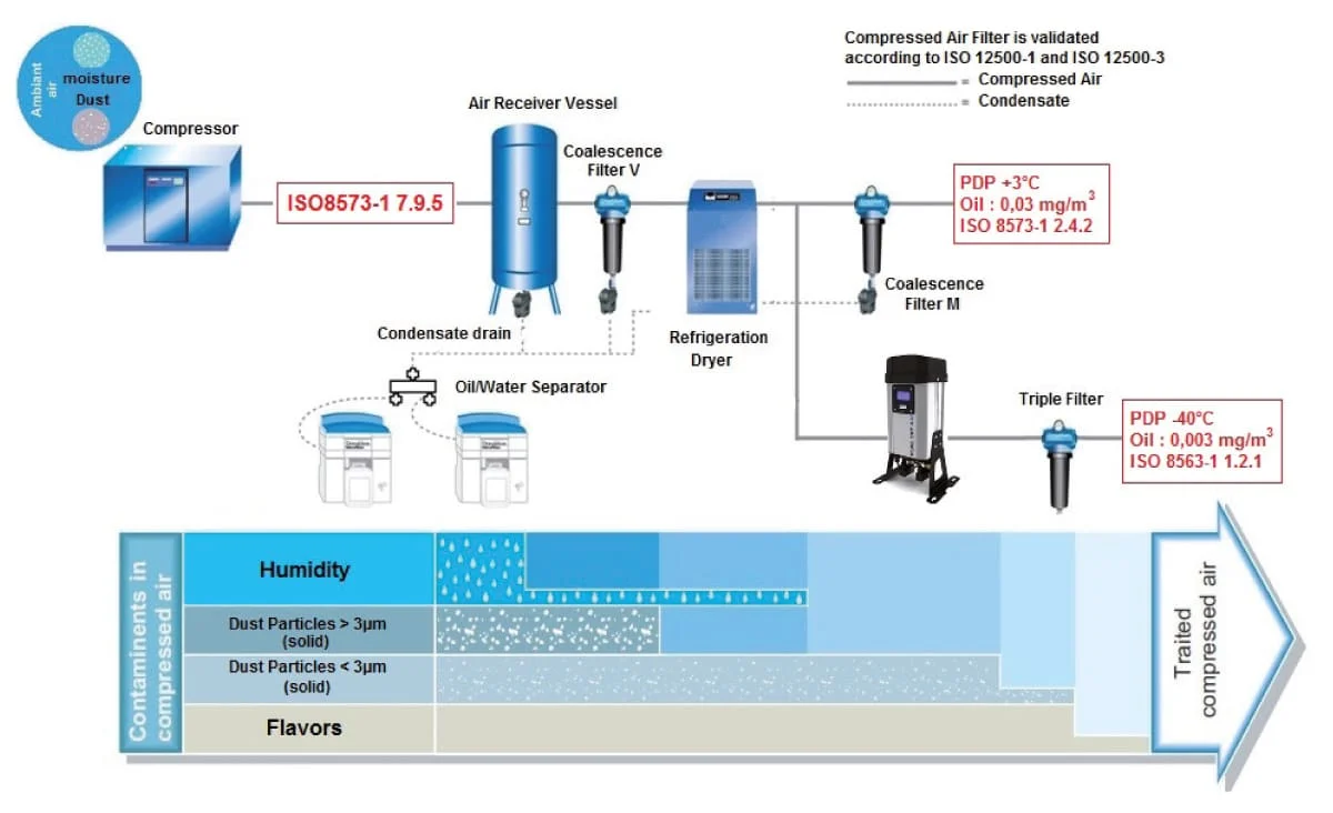 3-main-component-of-the-air