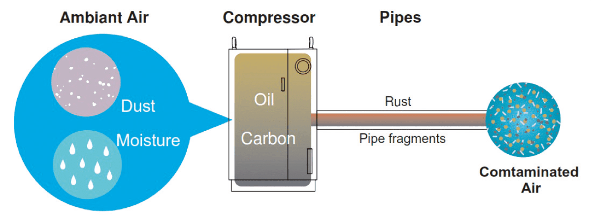 compressed-air-quality